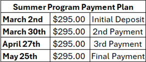Payment Plan Schedule Payment Plan Schedule
